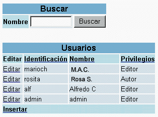 Usted Decide quien trabaja en su Sitio y que puede o no Hacer.